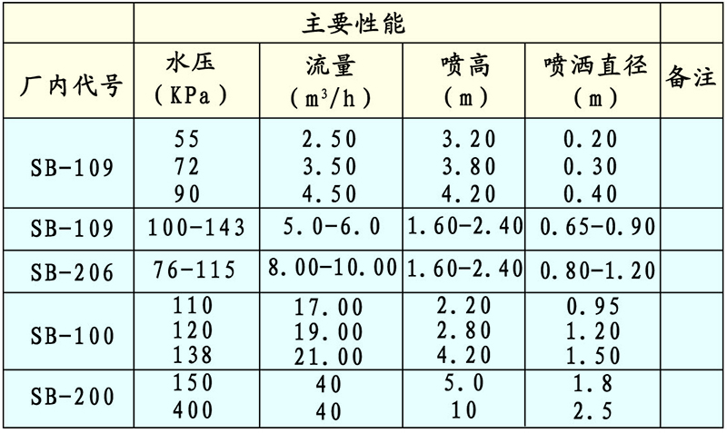 可調樹冰（雪松）噴頭技術性能與參數(shù).jpg